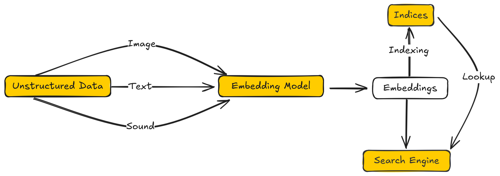 On-Prem RAG: Choosing the Right Vector Database in India